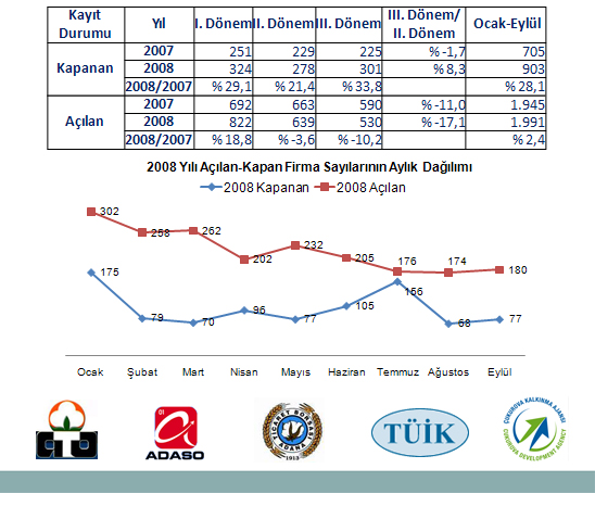 adana g&uuml;&ccedil; birliği