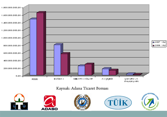 adana g&uuml;&ccedil; birliği