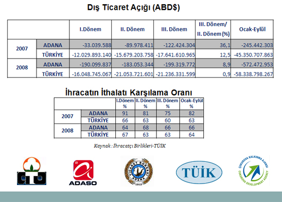 adana g&uuml;&ccedil; birliği