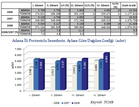 adana g&uuml;&ccedil; birliği