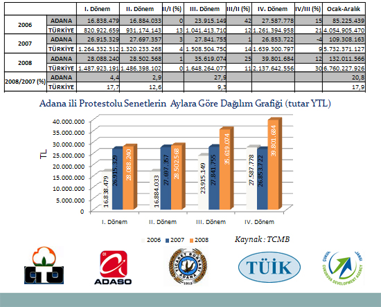 adana g&uuml;&ccedil; birliği